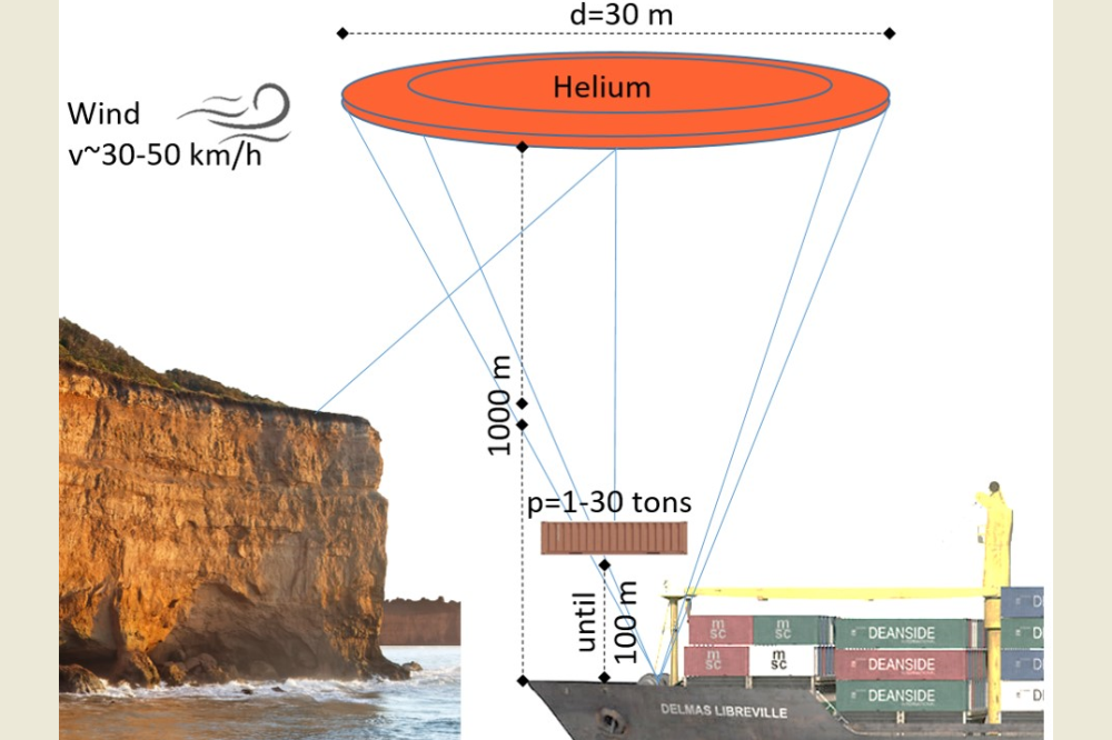 Ученые из ННГУ предложили способ подъема грузов на суда при помощи ветра