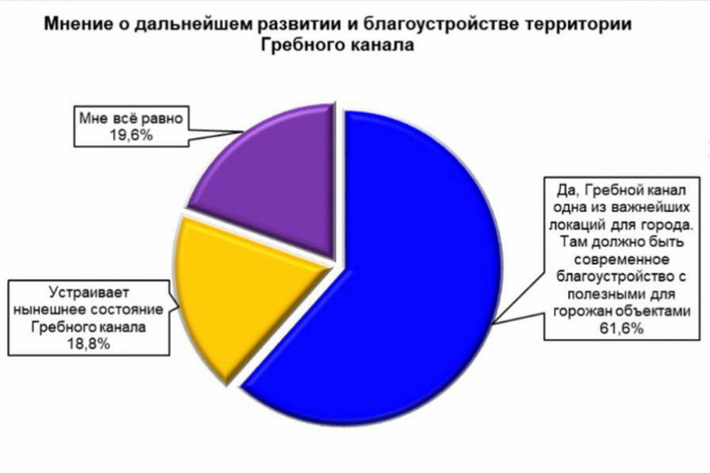 Фото Нижегородцы положительно оценили строительство на прибрежных территориях - Новости Живем в Нижнем