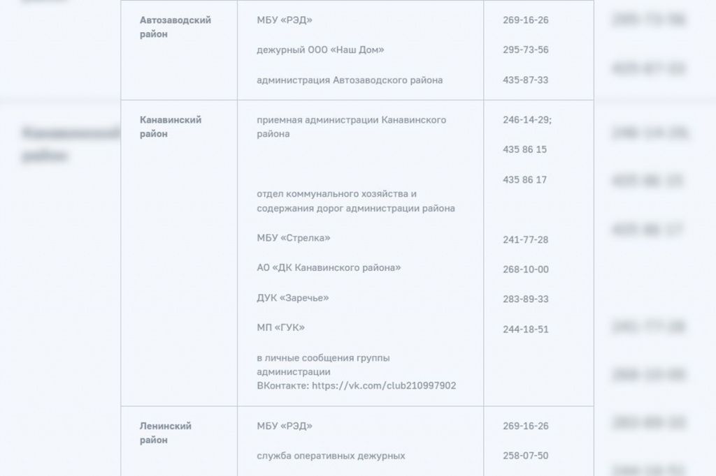 Телефоны для сообщения адресов подтоплений 