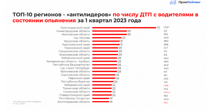 Промрейтинг