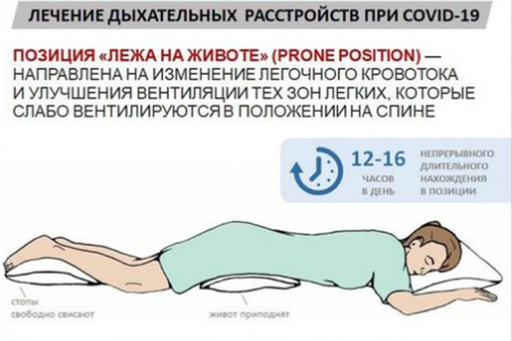 Мелик-Гусейнов рекомендовал пациентам с COVID-19 лежать на животе по 16 часов в сутки