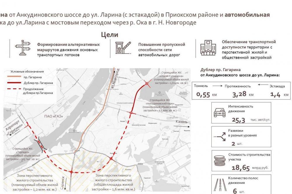 Подрядчик разработает проект дублера проспекта Гагарина за 162 млн рублей