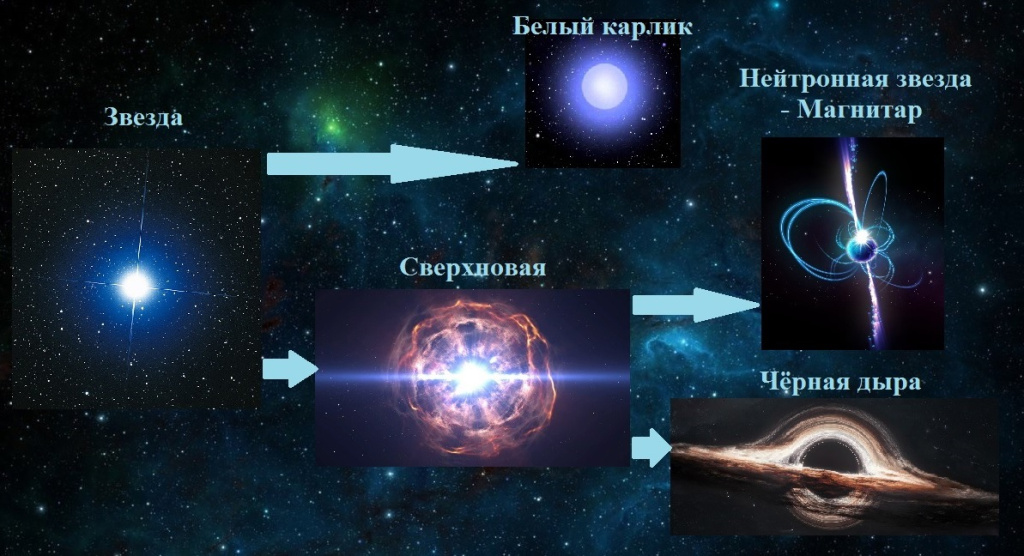 Фото Нижегородские ученые нашли новый способ обнаружения частиц с магнитным зарядом в космосе - Новости Живем в Нижнем