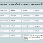 Фото Цена знаний. Сколько стоит подготовка к ЕГЭ в Нижнем Новгороде - Новости Живем в Нижнем