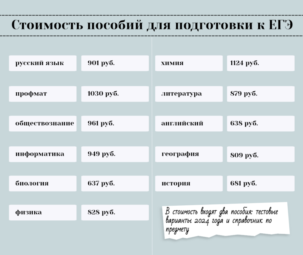 Фото Цена знаний. Сколько стоит подготовка к ЕГЭ в Нижнем Новгороде - Новости Живем в Нижнем